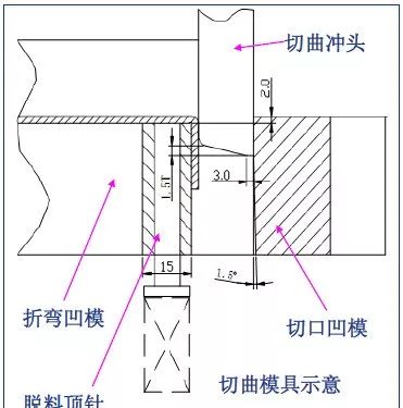五金杂件冲压工艺与产品设计知识全集